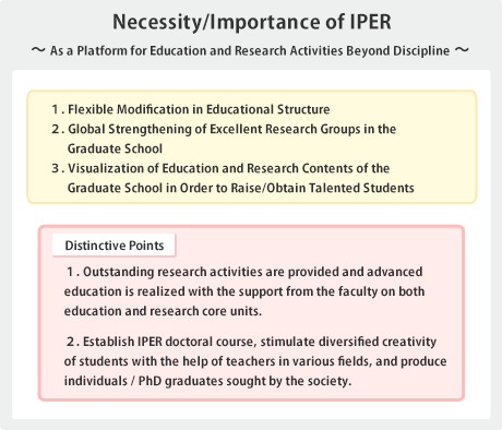 Necessity/Importance of IPER